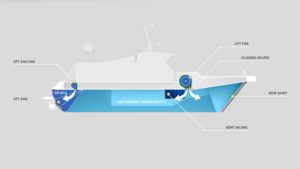 Air-cushion catamaran design for high speed offshore crew transfer